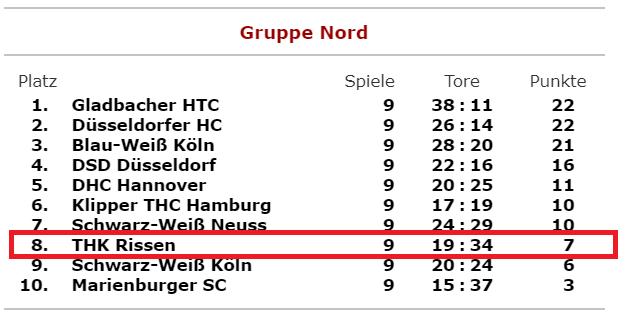 Ranking